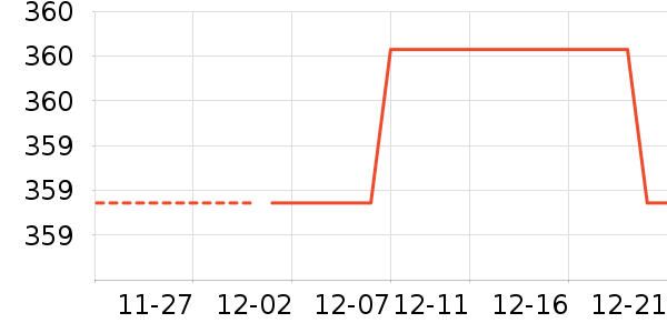 �ղ���ѹ������ʷ�۸�