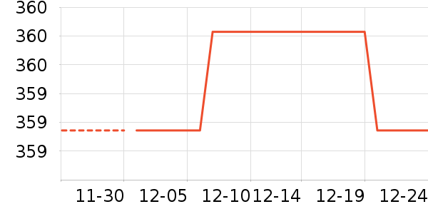 �ղ���ѹ������ʷ�۸�