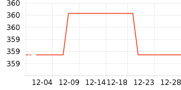 �ղ���ѹ������ʷ�۸�