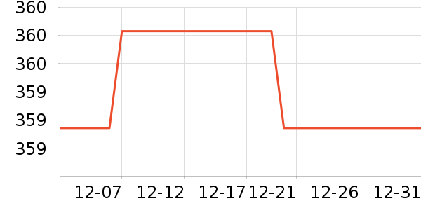 �ղ���ѹ������ʷ�۸�