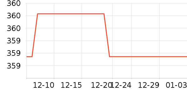 �ղ���ѹ������ʷ�۸�