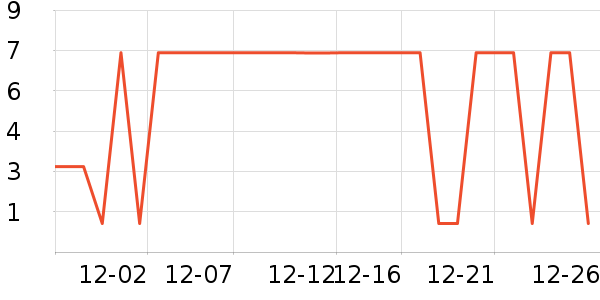 ����Ʒ���ֶ�������ʷ�۸�