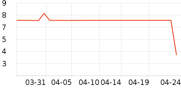 ����Ʒ�ƶ���/�߲˸���ʷ�۸�