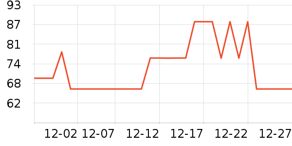 ����������ʷ�۸�