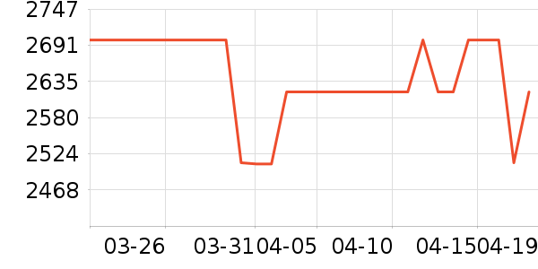 С�׿յ���ʷ�۸�