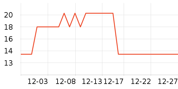 ����Ʒ����о/����/��ͷ��ʷ�۸�