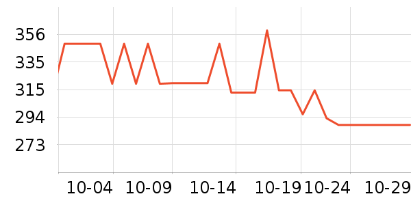 usmile��������ʷ�۸�