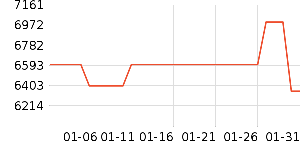 ӳ���Կ���ʷ�۸�