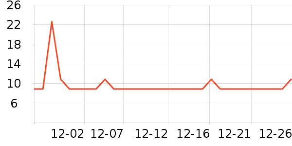 ��ɳ������ʷ�۸�