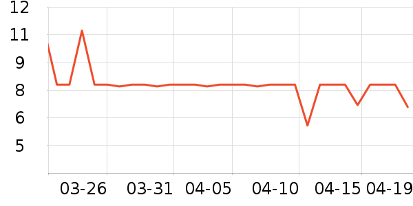 ����Ʒ�Ƶ�����ʷ�۸�