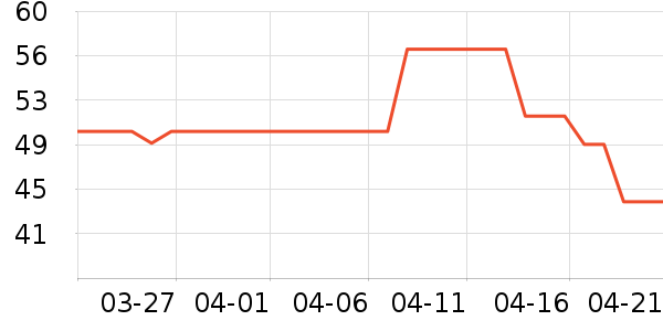 ����˹��ȫ������ʷ�۸�