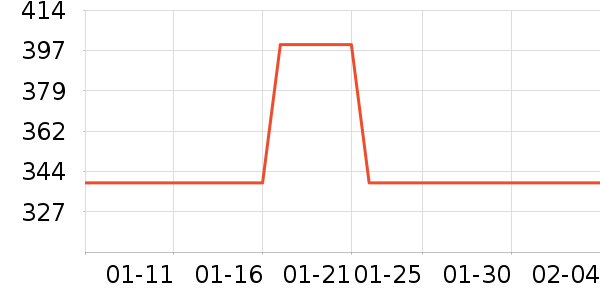 ������ʷ�۸�