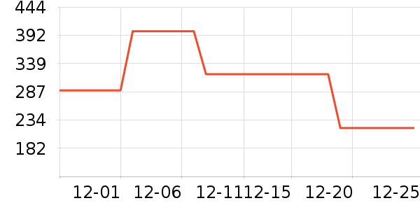 ������ʷ�۸�