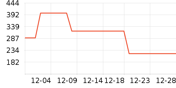 ������ʷ�۸�