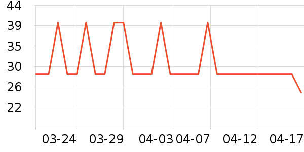 �ѹ�Դ������ʷ�۸�
