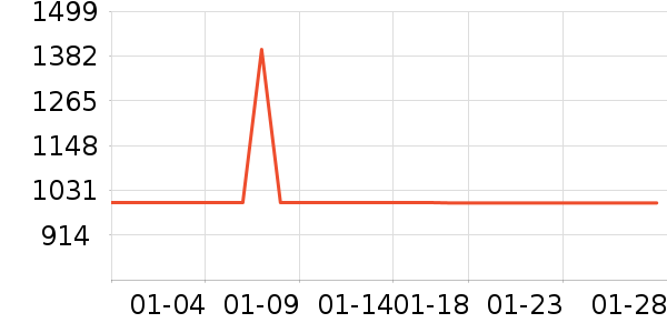 ��������ʾ����ʷ�۸�