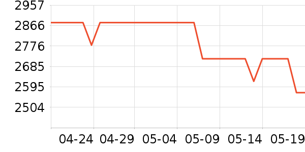 �ϰ����̻���ʷ�۸�