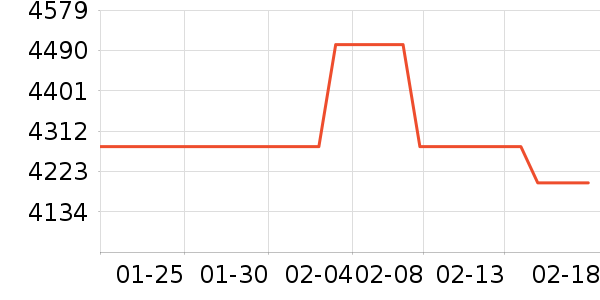 С�׿յ���ʷ�۸�