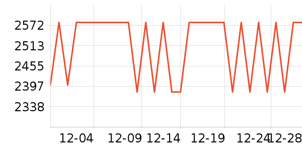 �µ������ʷ�۸�