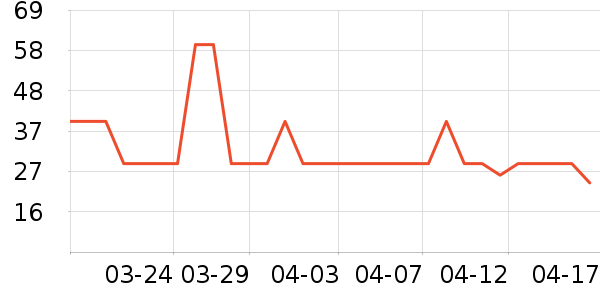 �ѹ�Դ������ʷ�۸�