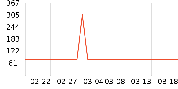 С����ʷ�۸�