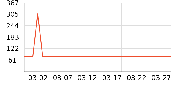 С����ʷ�۸�