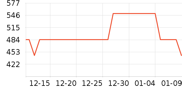 ��˿��TOUS��ˮ��ʷ�۸�