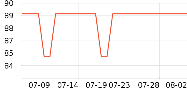 ŷ���˵�������ʷ�۸�