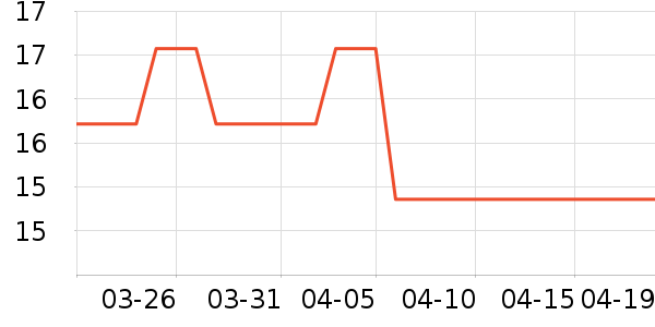 �����¼��/������ʷ�۸�