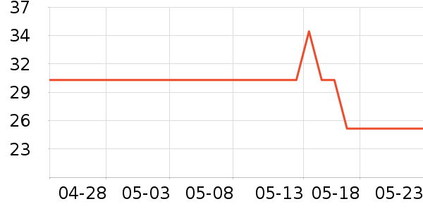 ����˼���߱�/����Һ��ʷ�۸�