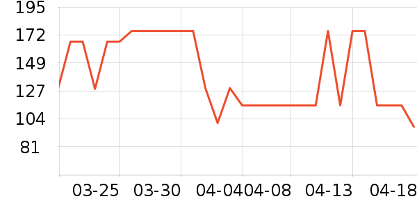 ��ʿ����������ʷ�۸�