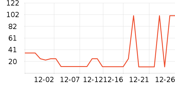 �Ŵ���ʷ�۸�