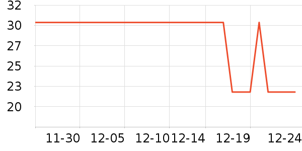 ��������ʷ�۸�