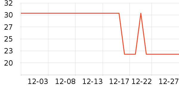 ��������ʷ�۸�