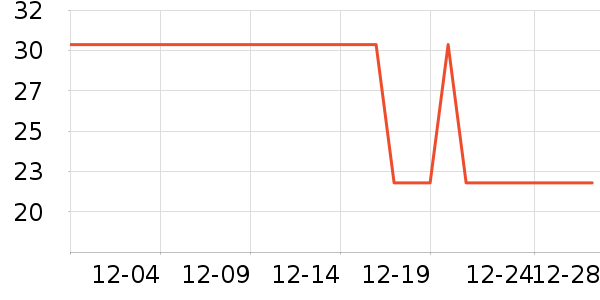 ��������ʷ�۸�