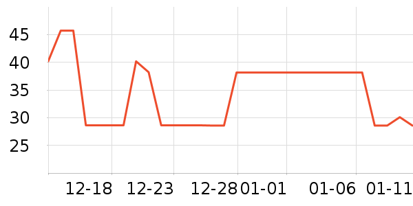 �ӼҲ��ջ�����Ʒ��ʷ�۸�