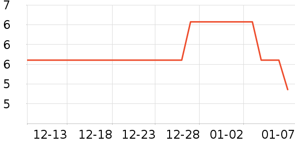 �ٺ�����/������ʷ�۸�