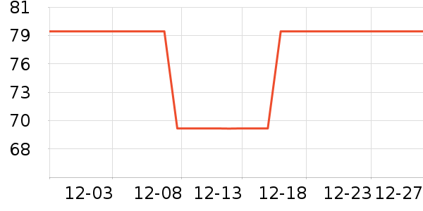 PGM�߶�����Ʒ��ʷ�۸�