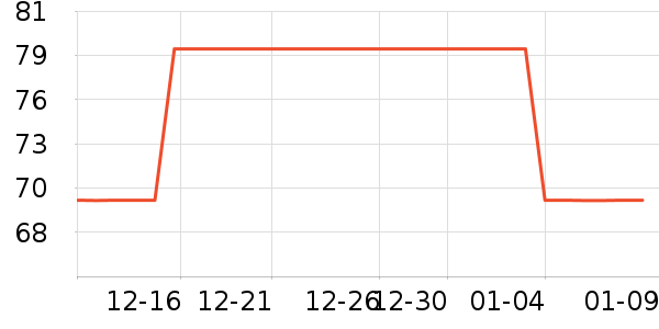 PGM�߶�����Ʒ��ʷ�۸�