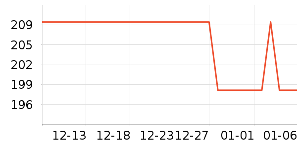 �����������Ѿ���ʷ�۸�