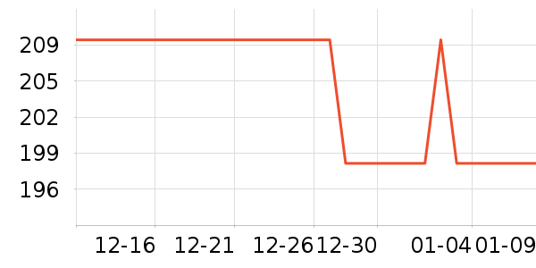 �����������Ѿ���ʷ�۸�