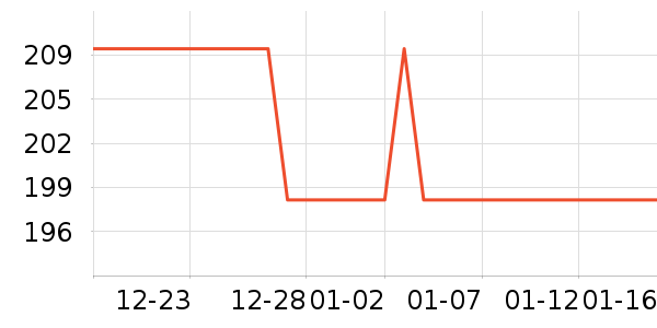 �����������Ѿ���ʷ�۸�