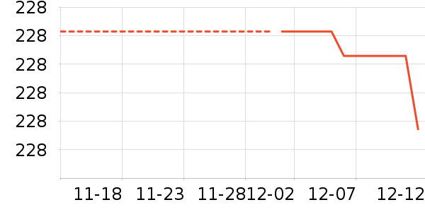 ������ʷ�۸�