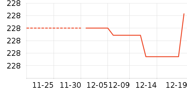 ������ʷ�۸�