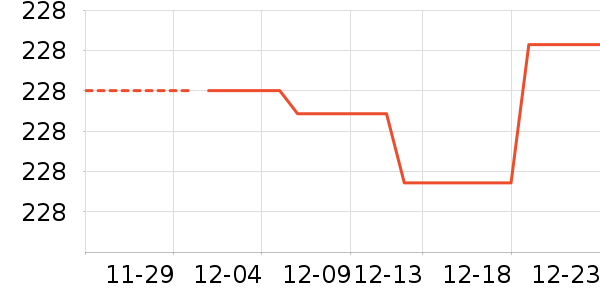 ������ʷ�۸�