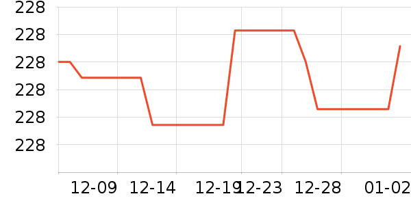 ������ʷ�۸�