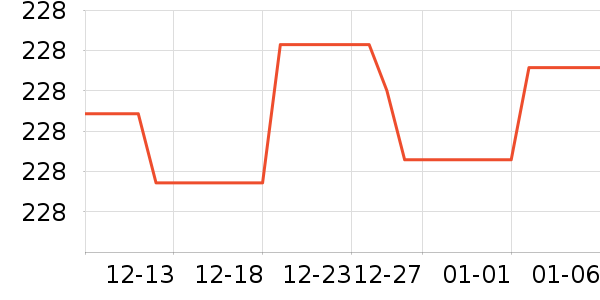 ������ʷ�۸�