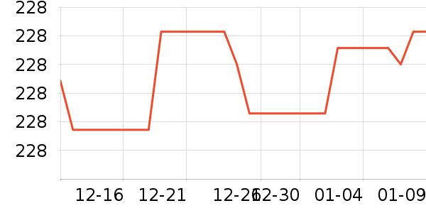 ������ʷ�۸�