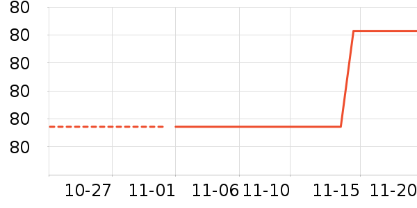 ñ��/Χ��/������װ��ʷ�۸�