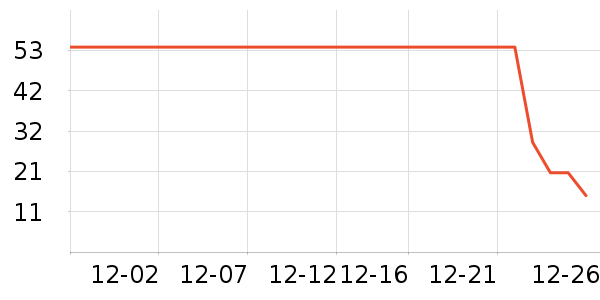 ��ů������ʷ�۸�